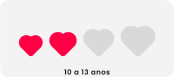 Expectativa de vida Média